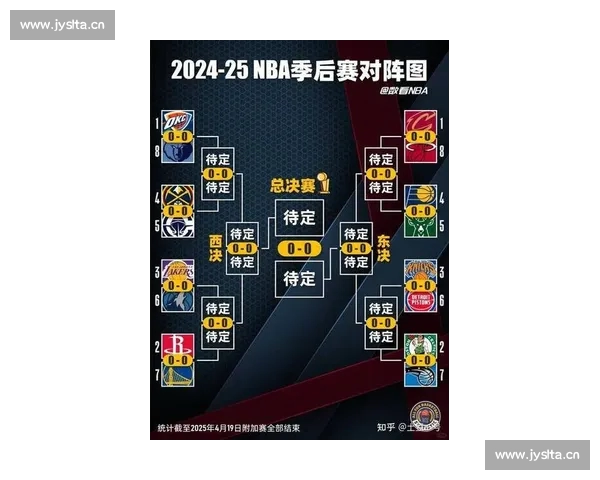 围绕NBA球队排名格局解析新赛季竞争态势与实力变化全景观察 围绕NBA球队排名格局解析新赛季竞争态势与实力变化全景观察